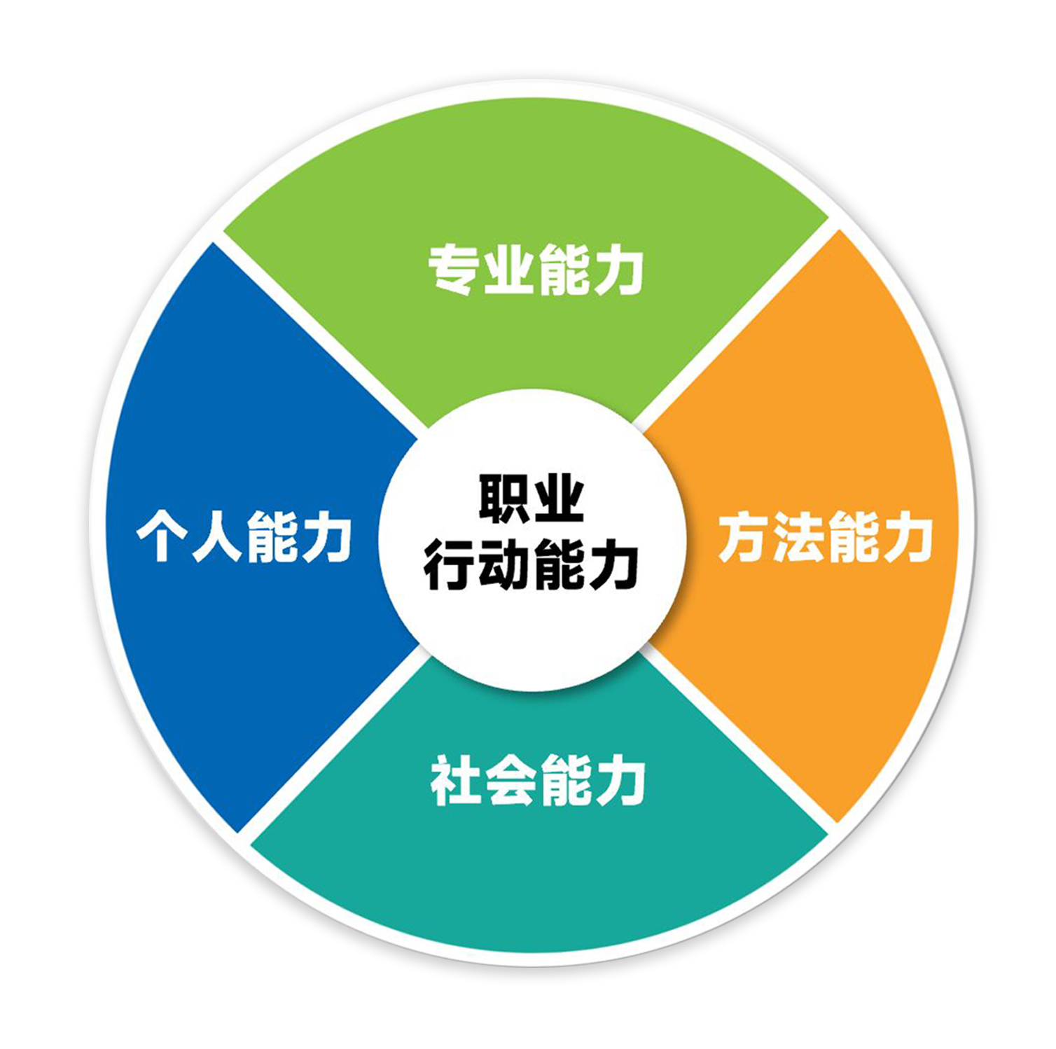 行动能力导向.png